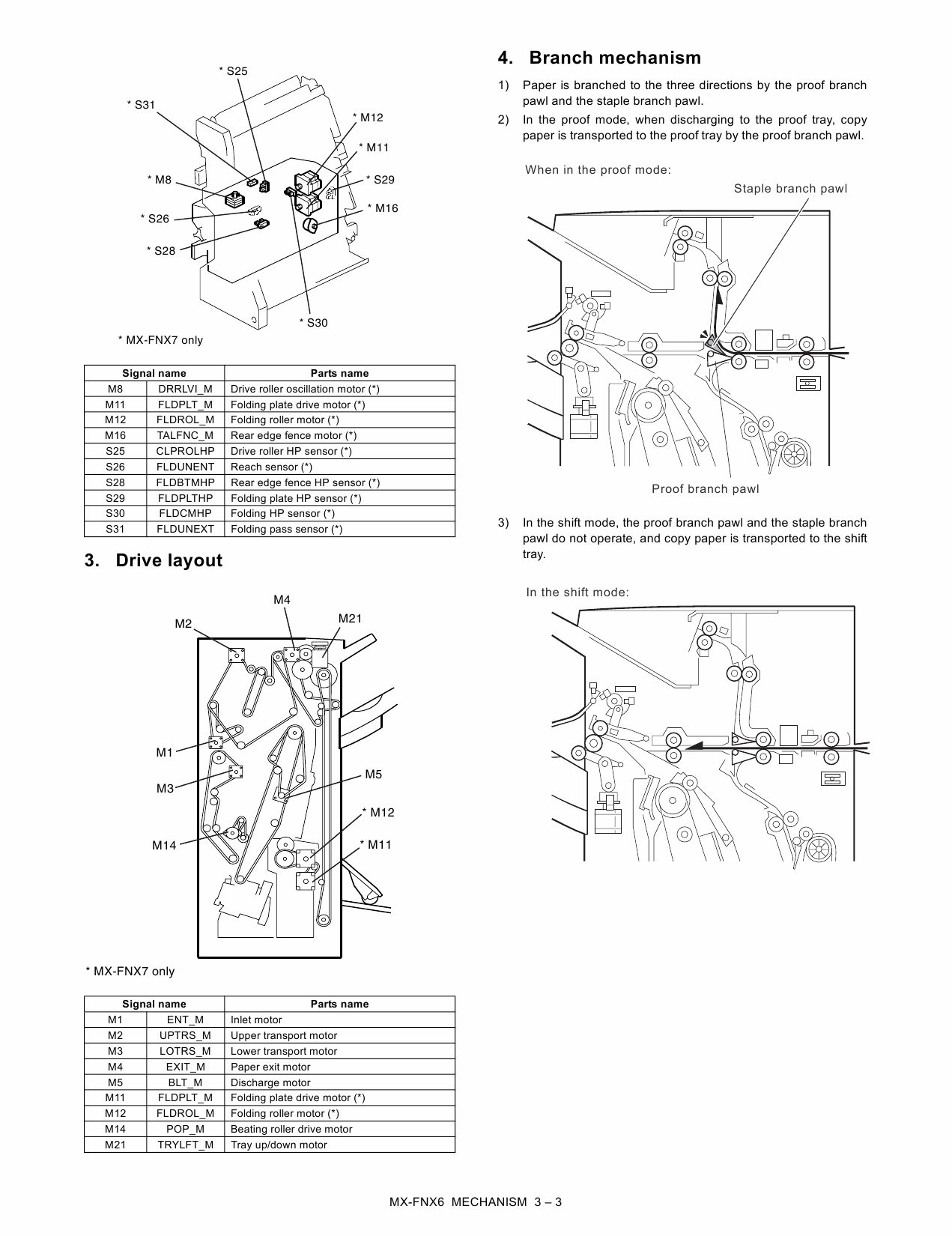 SHARP MX FNX6 FNX7 PNX4 Service Manual-3